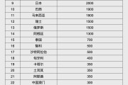 韩城人民币大消息！中国土耳其双边本币互换协议续签