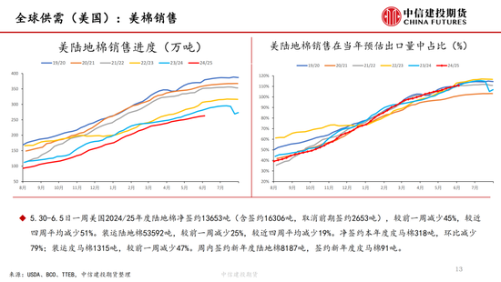 【棉花纺谈】(🐵)供应端阶段性缩量 疆棉基差坚挺