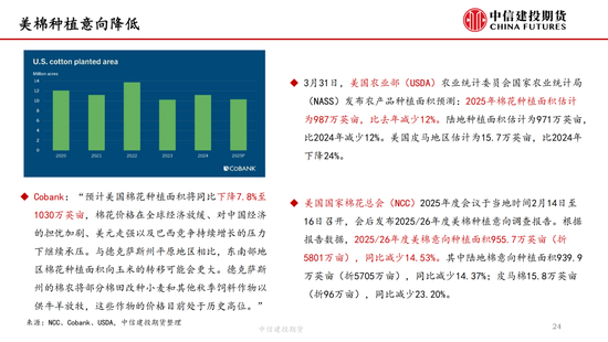 【棉花纺谈】供应端阶段性缩量 疆(🛳)棉基差坚挺